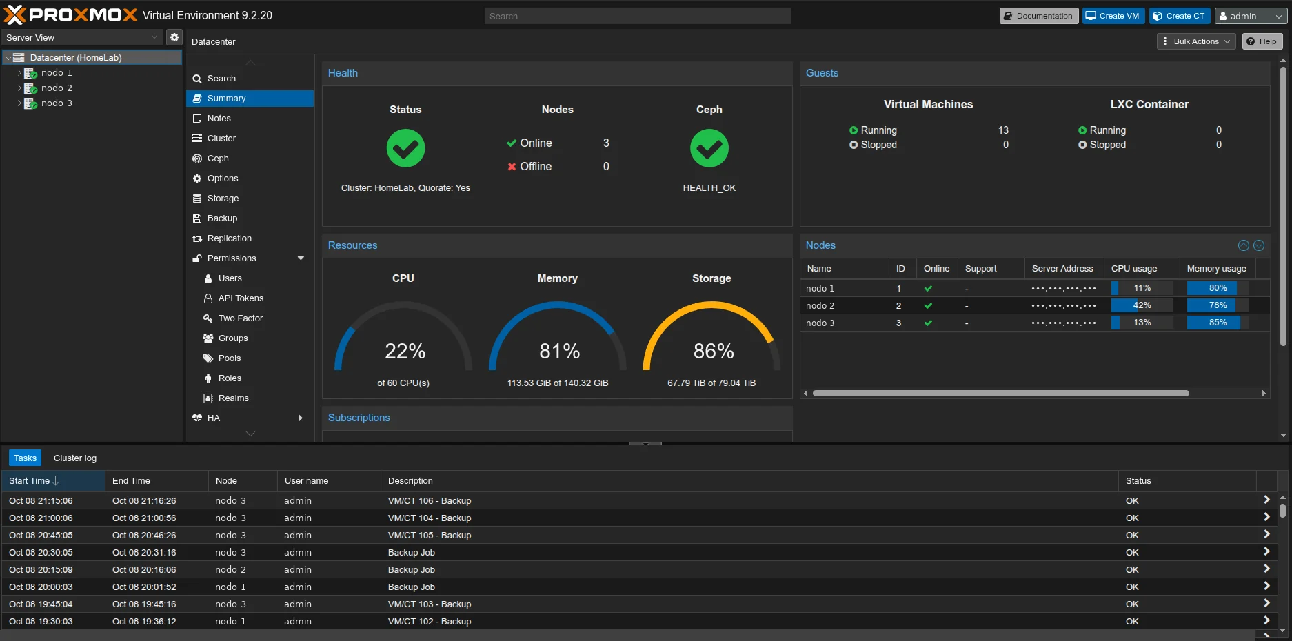 Riepilogo del cluster Proxmox