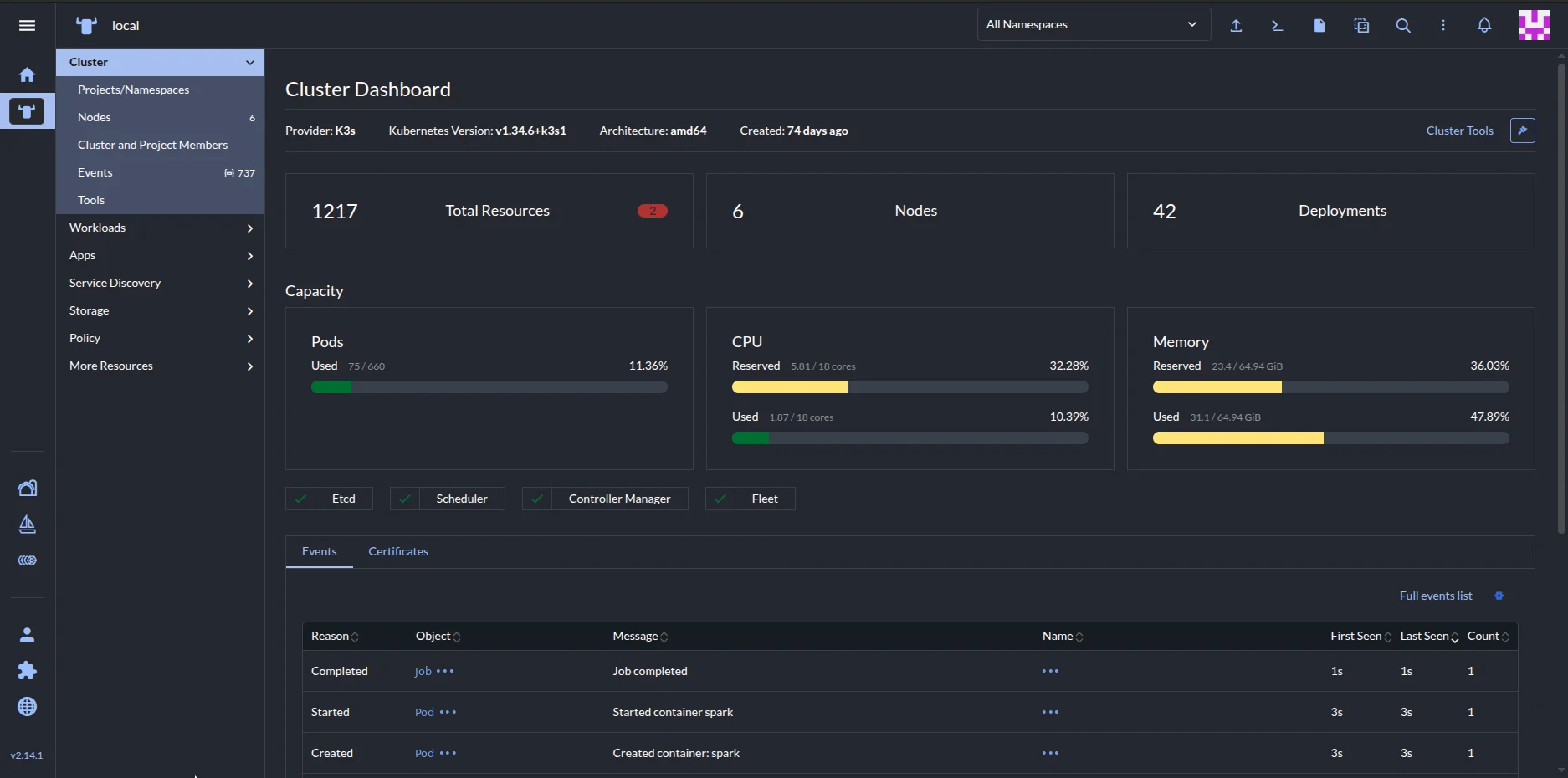Pannello di Rancher con il cluster Kubernetes